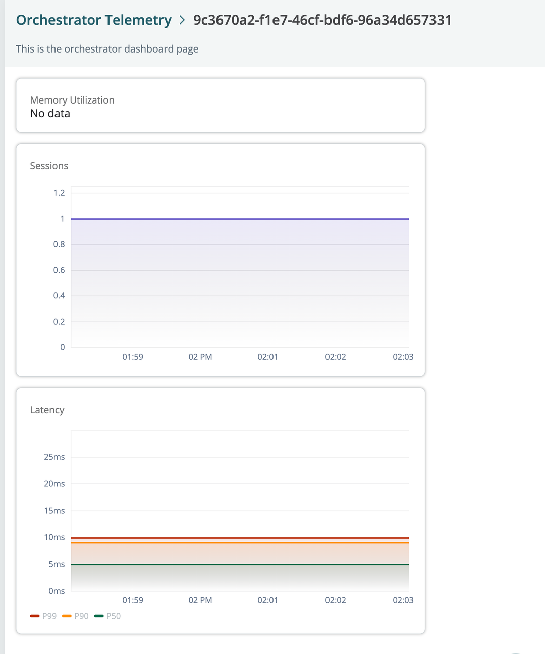 Telemetry