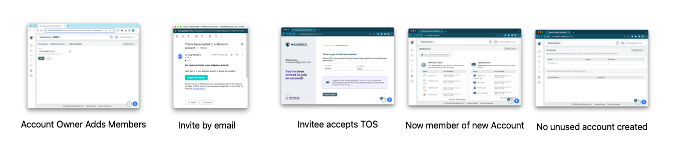 Member invite flow