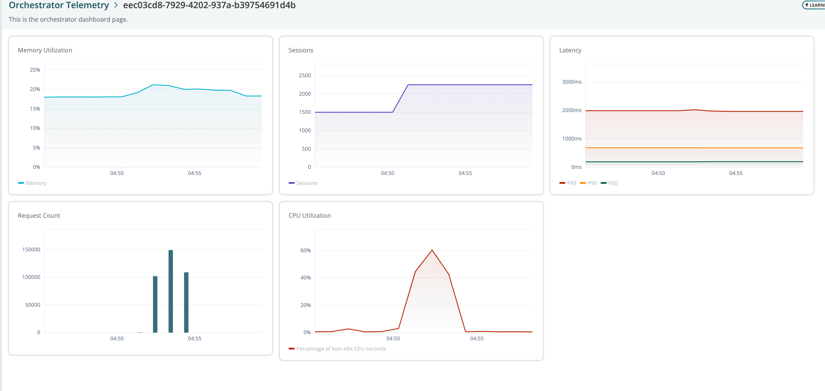 New charts